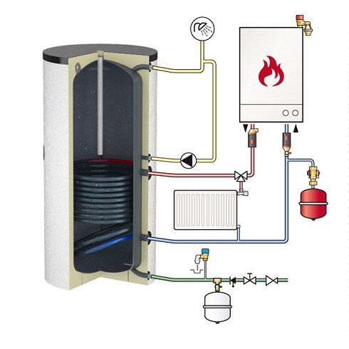 Water heaters Water heater