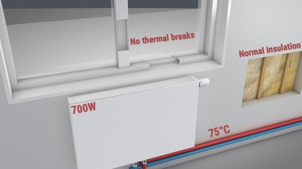 Bedroom with normal insulation and no thermal breaks