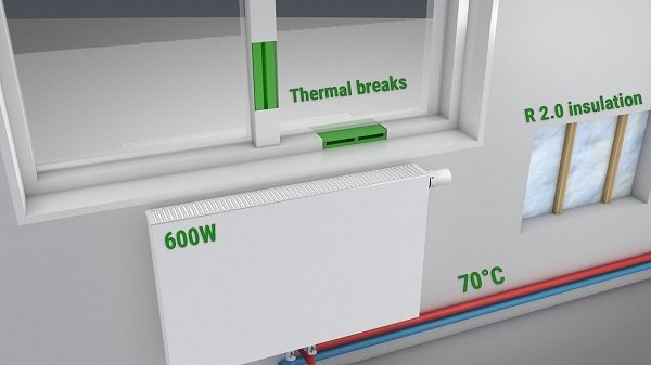 Room with better insulation and thermal breaks