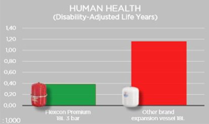 Flexcon Premium Human Health Flexcon Premium Human Health