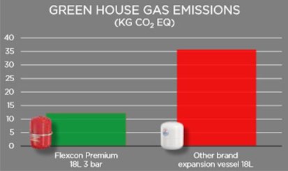 Flexcon Premium Low co2 Flexcon Premium Low co2