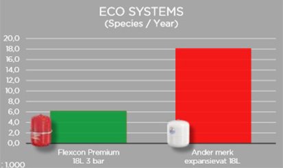 Flexcon premium Eco Systems Flexcon premium Eco Systems