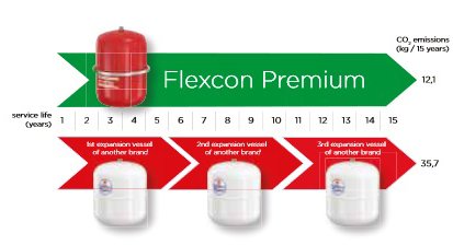Long service life expansion vessel Long service life expansion vessel